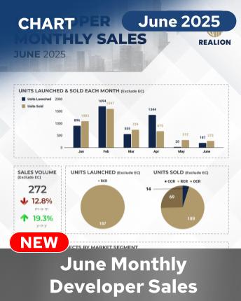 Monthly Developer Sales June 2025 English
